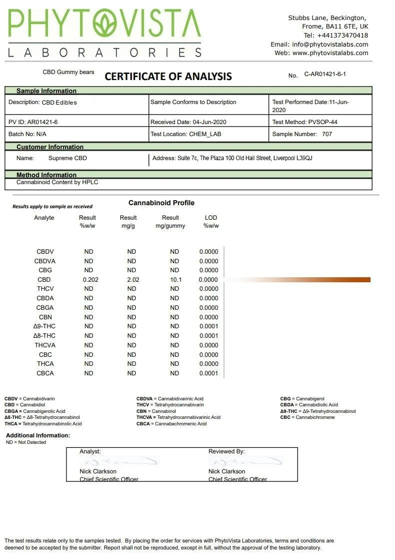 Najvyššie CBD 3200 mg širokospektrálne CBD veľké gumy