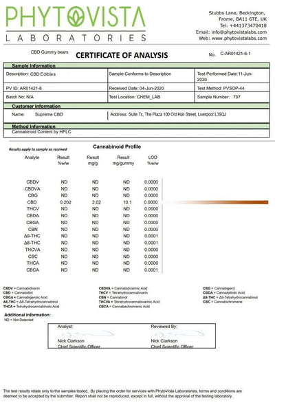 Najvyššie CBD 3200 mg širokospektrálne CBD veľké gumy