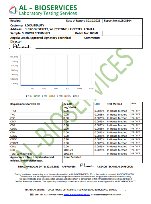 Loxa Beauty 1000mg CBD Shower Serum - 100ml - HEMPORIUM