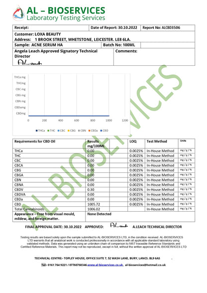 Loxa Beauty 1000mg CBD based Hyaluronic Acid Acne Serum Hyaluronic Acid - 100ml - HEMPORIUM